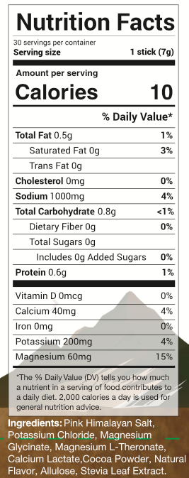 chocolate nutrition facts